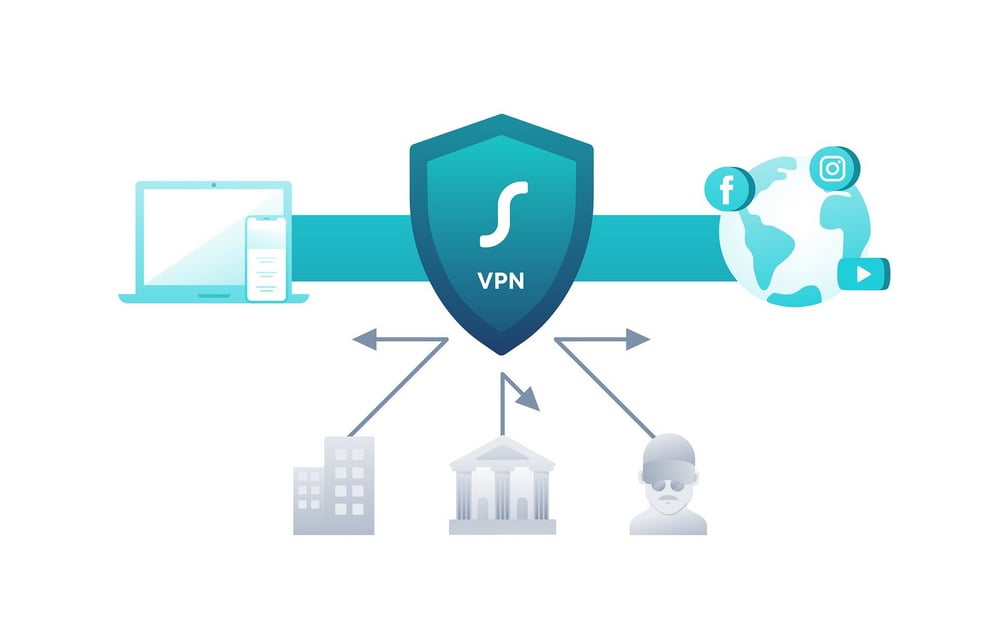 Hur fungerar VPN?