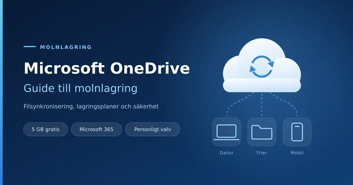 Illustration av molnlagring med ett moln, synkroniseringspilar och ikoner för dator, filer och mobil, med texten "Microsoft OneDrive – guide till molnlagring".
