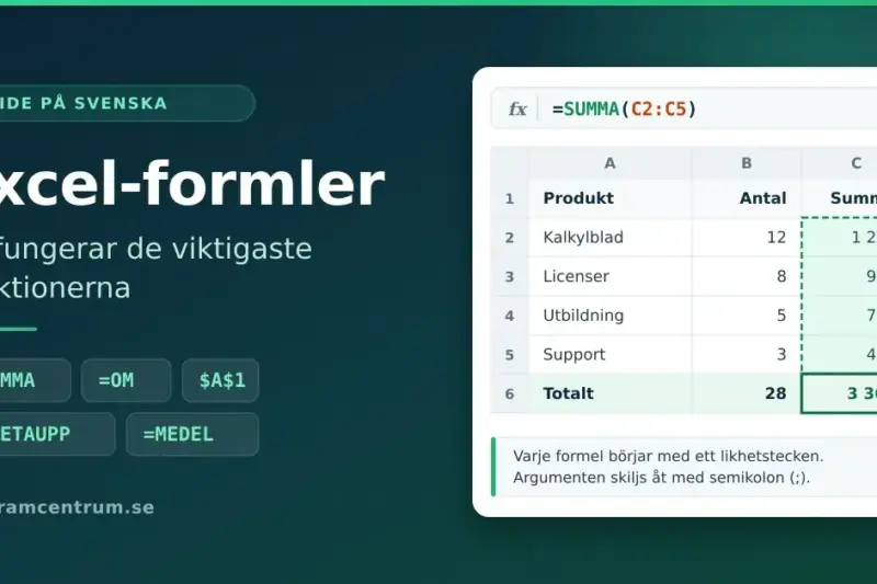 Grafik med rubriken "Excel-formler" bredvid ett kalkylblad där formeln =SUMMA(C2:C5) markerar en kolumn och summerar den till 3 360.