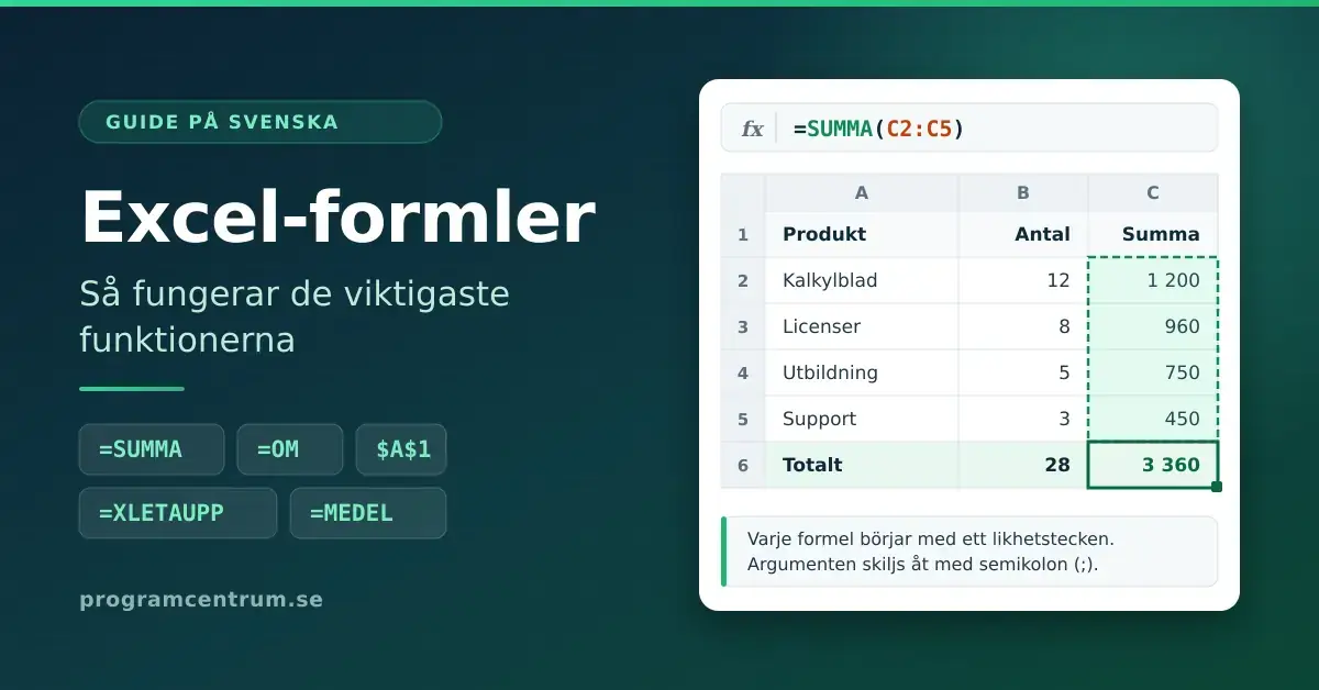 Grafik med rubriken "Excel-formler" bredvid ett kalkylblad där formeln =SUMMA(C2:C5) markerar en kolumn och summerar den till 3 360.