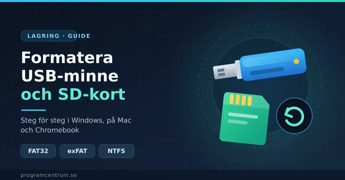 Illustration med ett blått USB-minne och ett grönt SD-kort bredvid texten ”Formatera USB-minne och SD-kort” samt filsystemen FAT32, exFAT och NTFS.