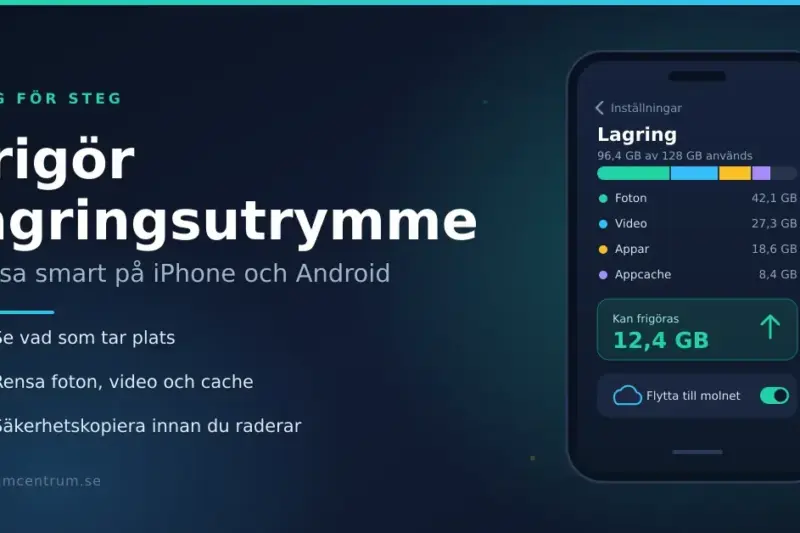 Grafik med rubriken "Frigör lagringsutrymme – rensa smart på iPhone och Android" bredvid en mobilskärm som visar lagringsfördelning för foton, video, appar och appcache samt 12,4 GB som kan frigöras.