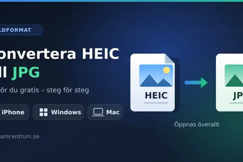 Illustration som visar hur en HEIC-bildfil konverteras till en JPG-fil med en pil mellan filerna, samt symboler för iPhone, Windows och Mac.