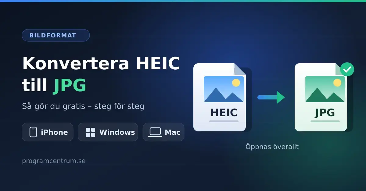 Illustration som visar hur en HEIC-bildfil konverteras till en JPG-fil med en pil mellan filerna, samt symboler för iPhone, Windows och Mac.