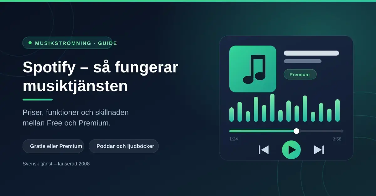 Grafik med texten "Spotify – så fungerar musiktjänsten" bredvid en illustrerad musikspelare med equalizer, uppspelningsknapp och Premium-märkning.