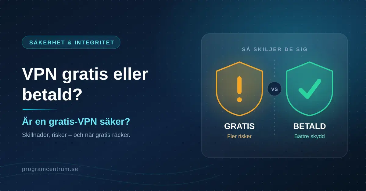 Grafik med rubriken "VPN gratis eller betald?" där två sköldar jämförs – en orange med utropstecken märkt "GRATIS – fler risker" och en grön med bock märkt "BETALD – bättre skydd".