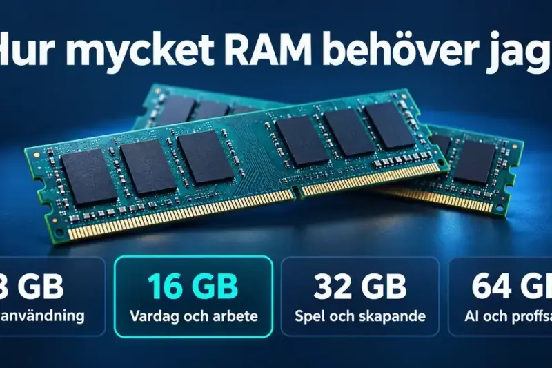 Två RAM-moduler och en översikt över minnesmängder från 8 GB för lätt användning till 64 GB eller mer för AI och proffsarbete, med 16 GB markerat för vardag och arbete.