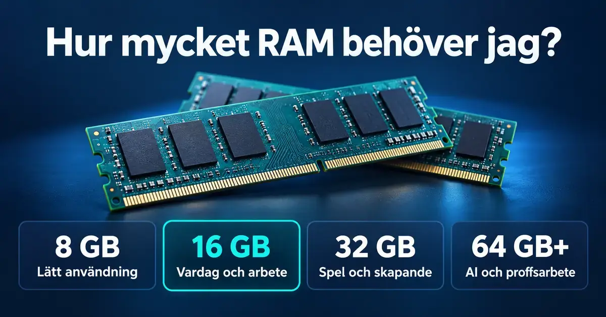 Två RAM-moduler och en översikt över minnesmängder från 8 GB för lätt användning till 64 GB eller mer för AI och proffsarbete, med 16 GB markerat för vardag och arbete.